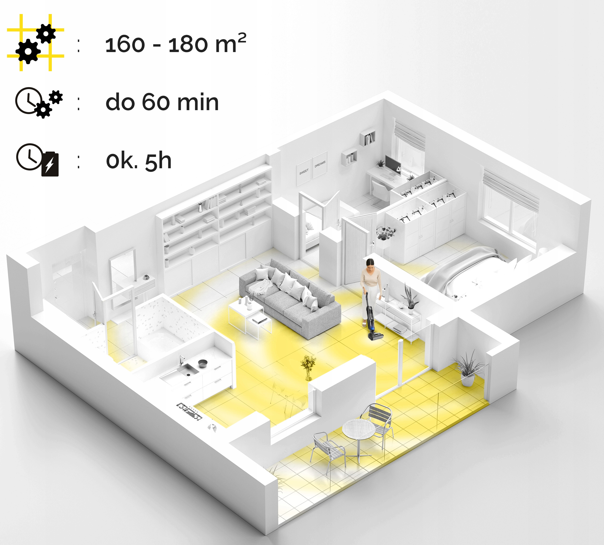 Wydajność sprzątania – Powierzchnia do 180 m²