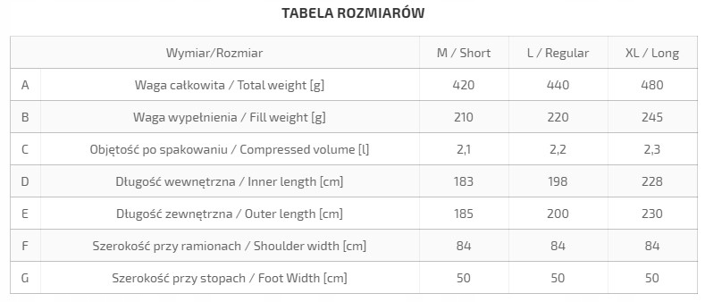 Waga i kompaktowość – idealny na każdą wyprawę