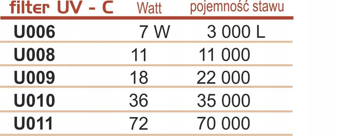 Zasada działania i montaż lampy przeciwglonowej