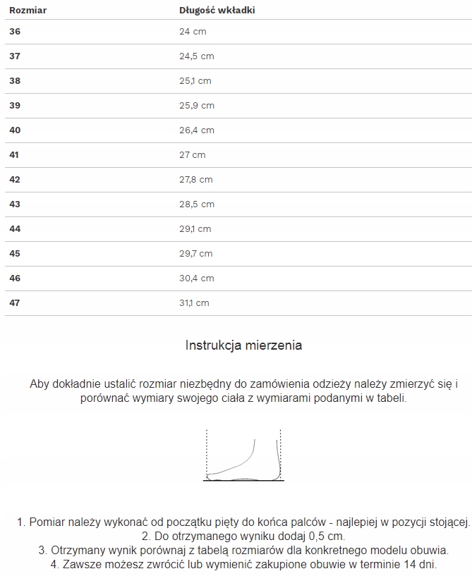 Rozmiar i długości wkładek – Dopasowanie do Twoich potrzeb