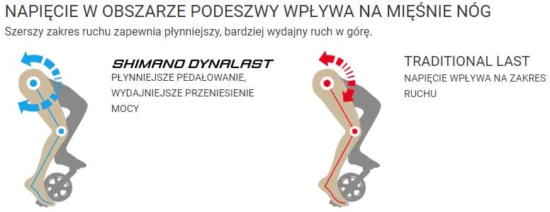 Shimano_Dynalast1.JPG?v=1604308374328