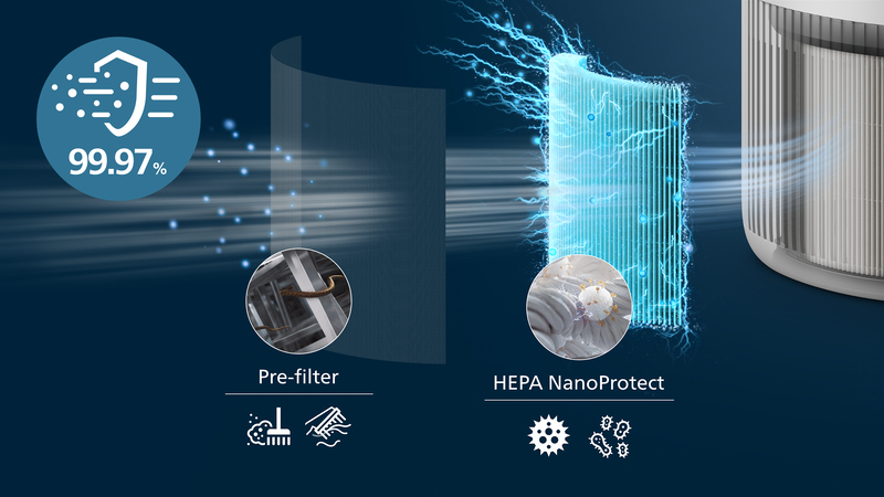 Dwuwarstwowa filtracja HEPA NanoProtect