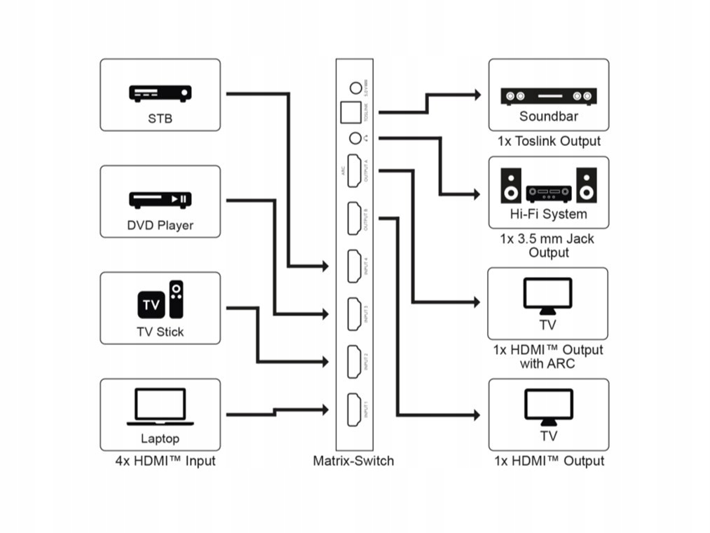 HDMI przełącznik matrycy 4 do 2 (4K @ 60 Hz) – Elastyczne rozwiązanie dla Twojego kina domowego