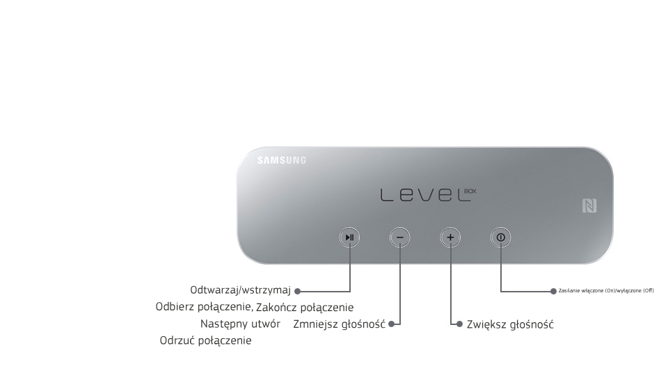 Intuitive and Easy Control Button