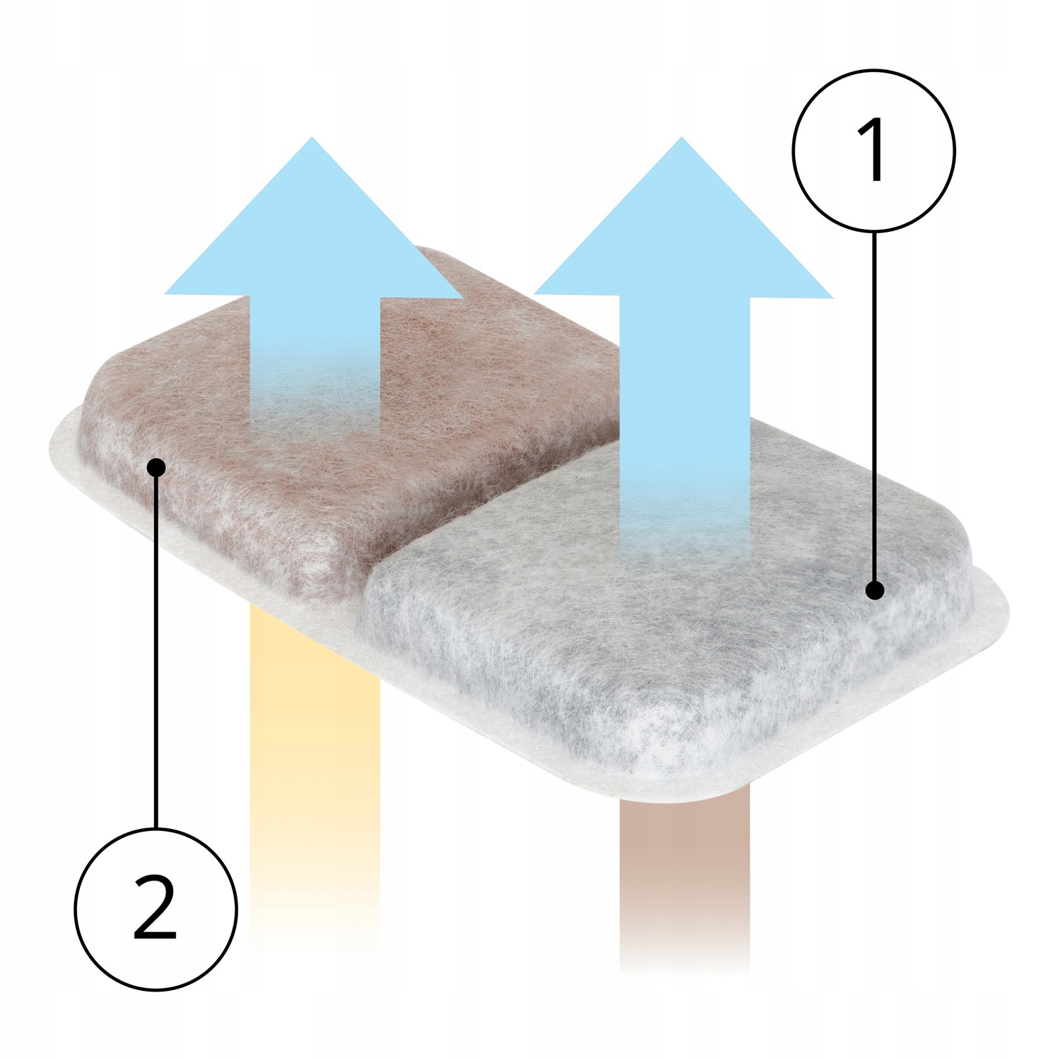 Innowacyjna podwójna technologia filtracji