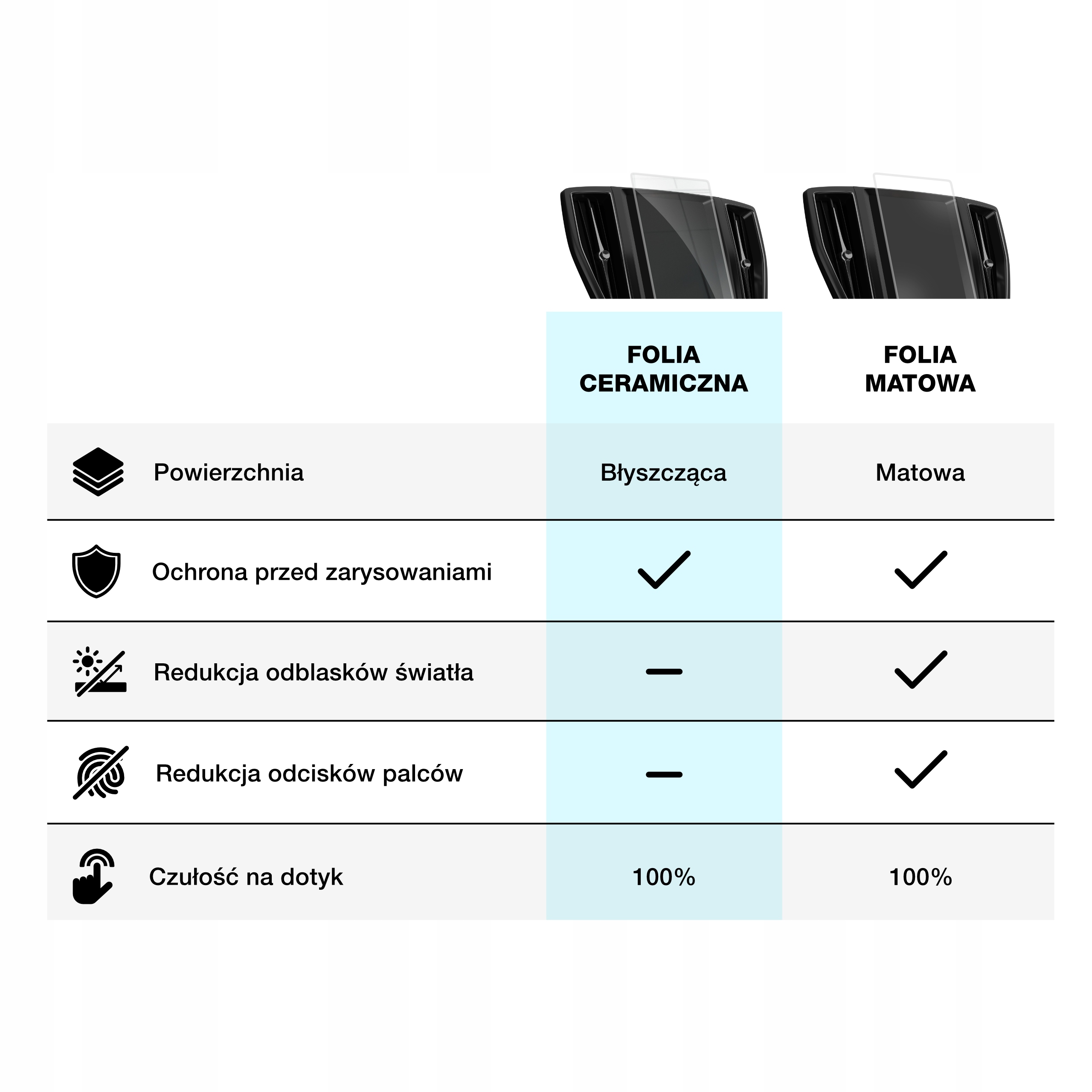 Dlaczego warto wybrać folię ceramiczną CarDisplay Protection?