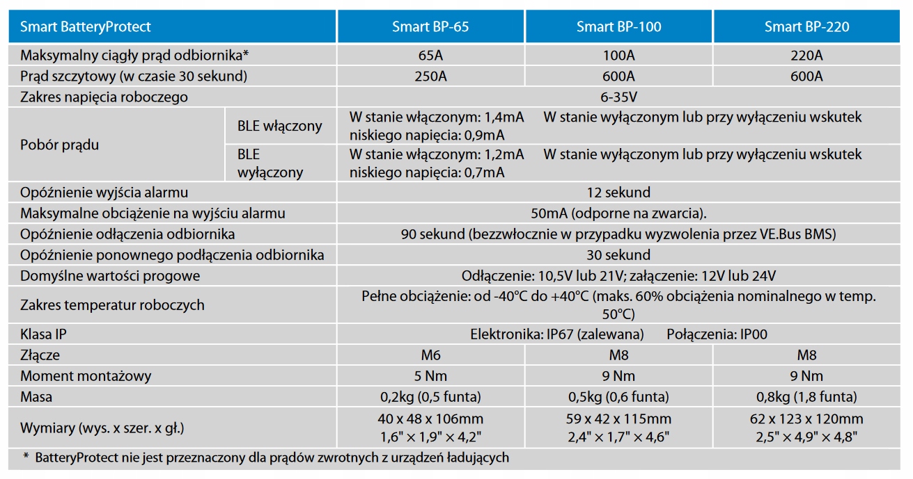 Odporność na różne warunki klimatyczne (-20°C do +55°C)