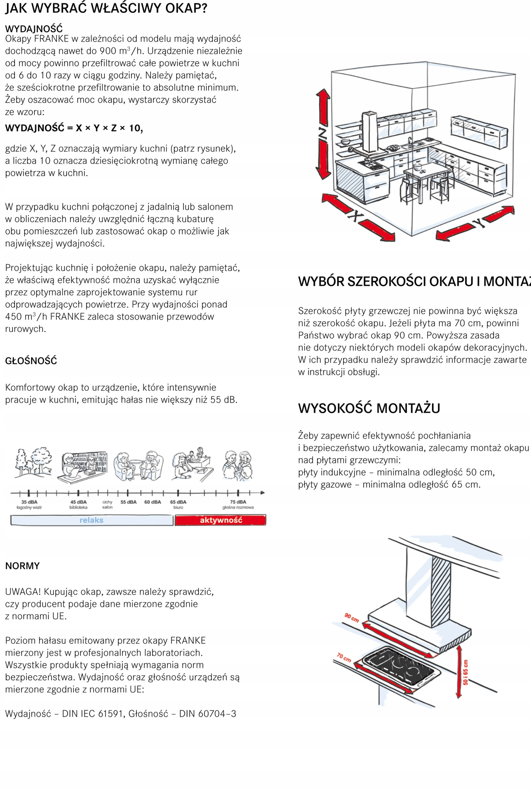 Funkcjonalne oświetlenie LED