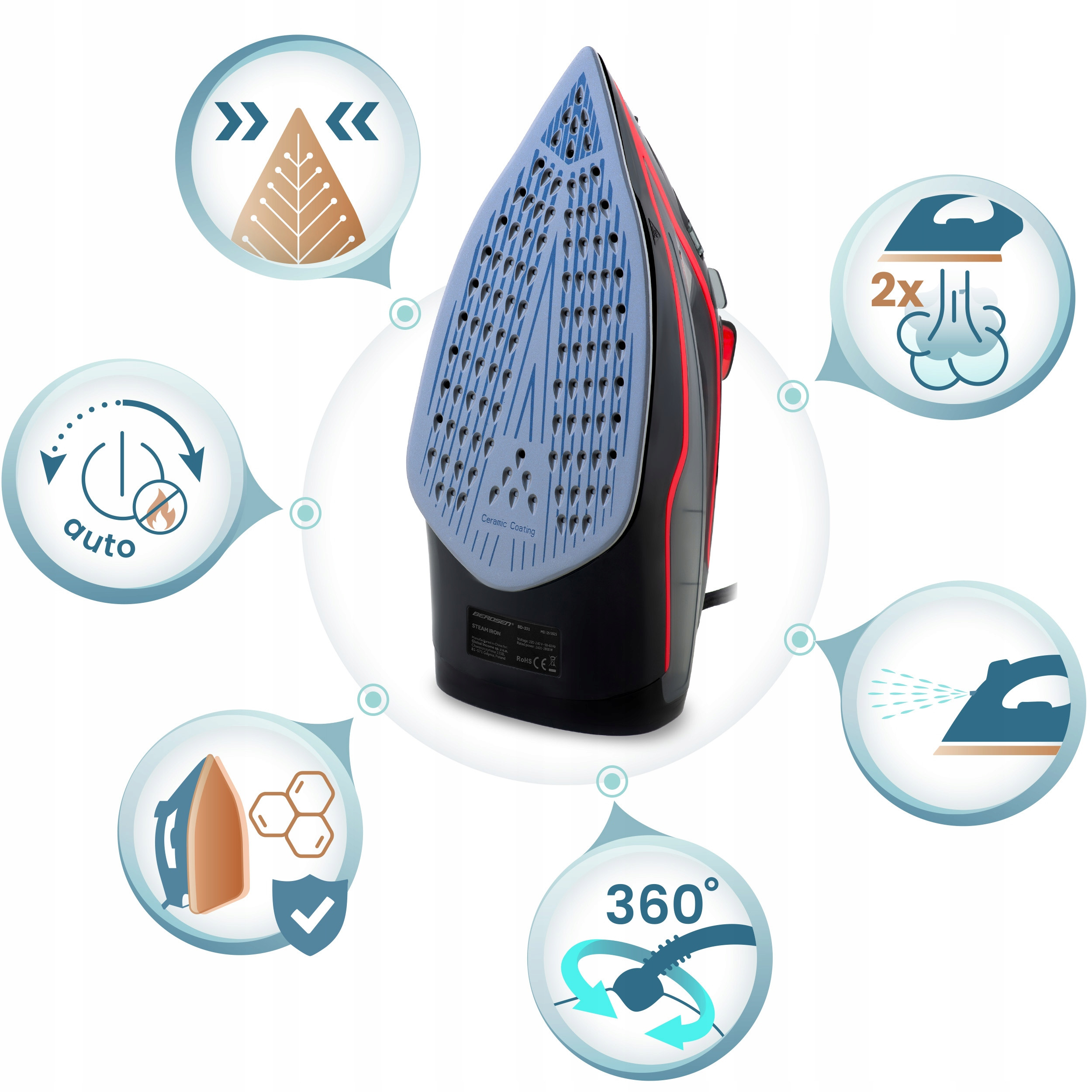 Automatyczne wyłączanie i samoczyszczenie – bezpieczeństwo i wygoda