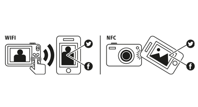 Obsługa komunikacji NFC i łączności Wi-Fi