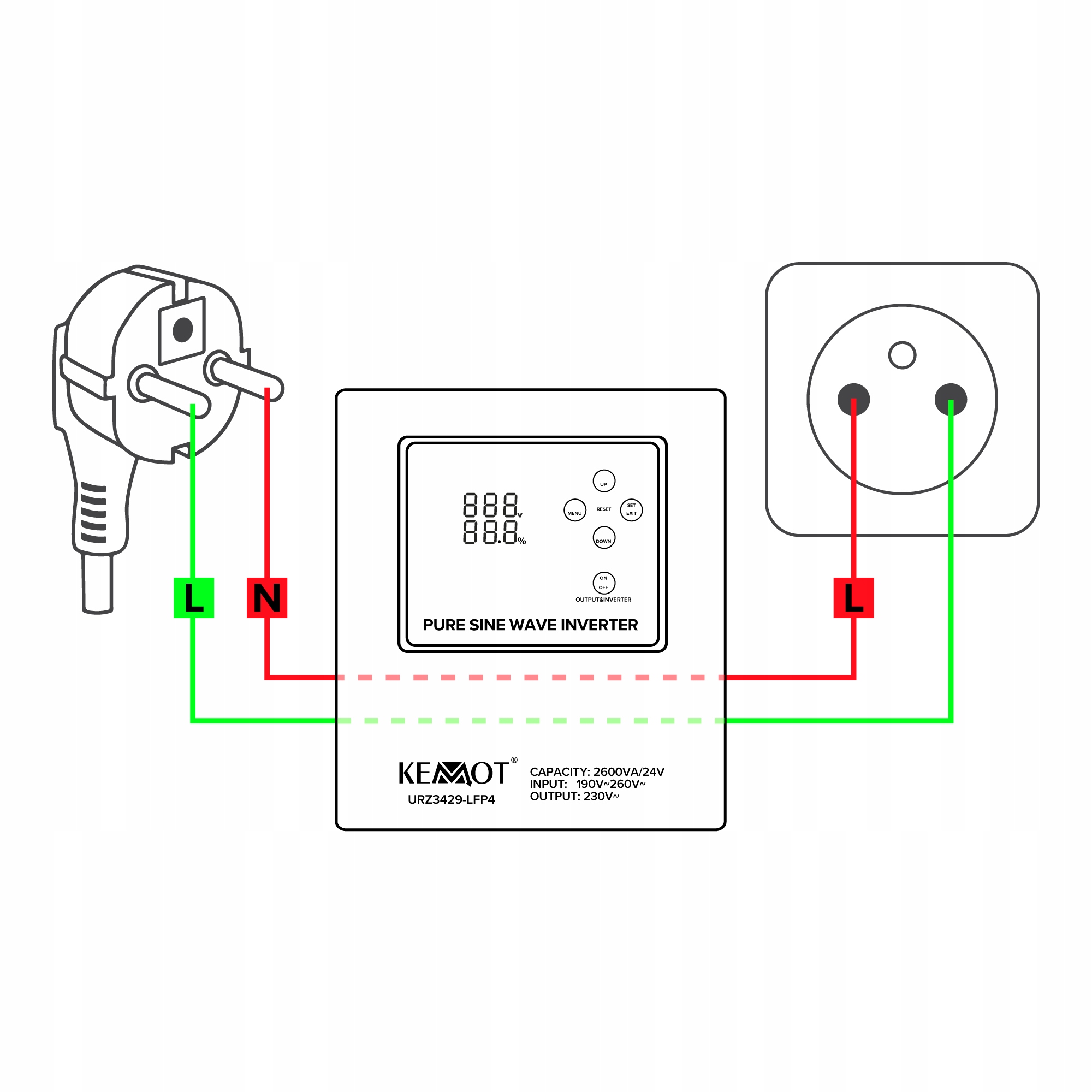 Przetwornica z czystym przebiegiem sinusoidalnym