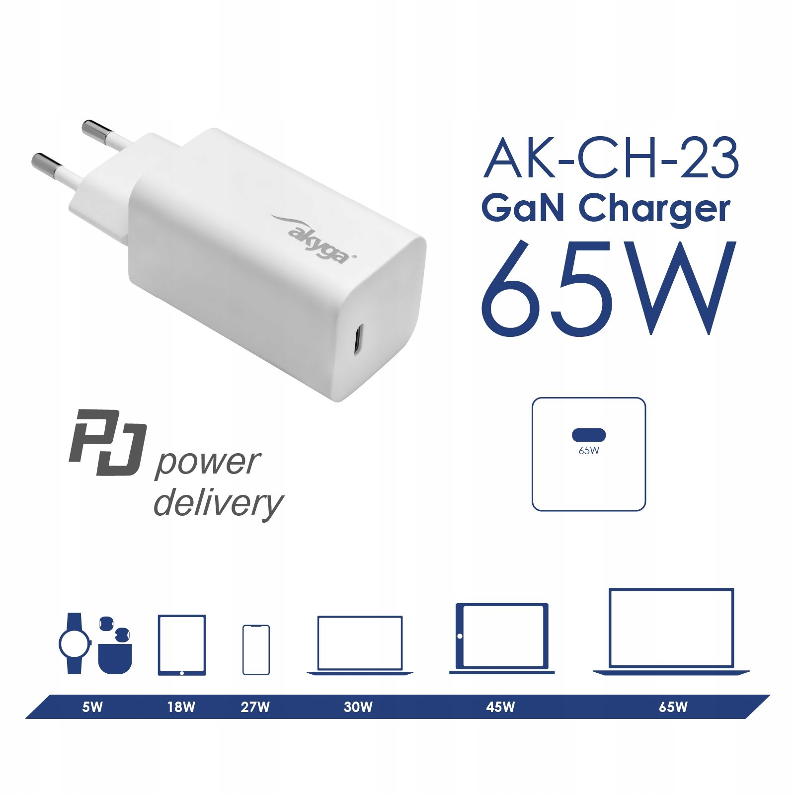 Szybkie ładowanie dzięki Quick Charge i Power Delivery
