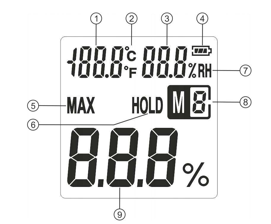 Wysoka dokładność pomiaru i funkcja MAX/MIN