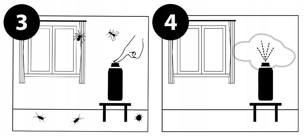 Skład aktywnych substancji – cypermetryna, tetrametryna, geraniol