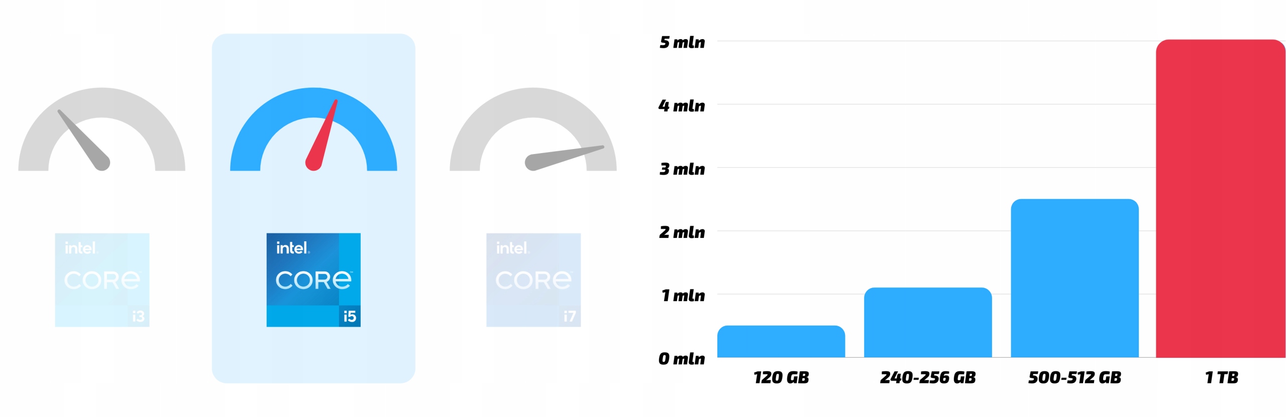 Dysk SSD 1000 GB – Przestrzeń na wszystkie Twoje dane