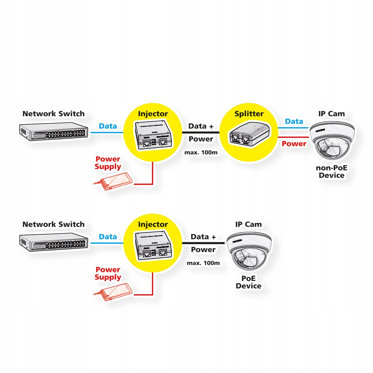 Integracja technologii Power over Ethernet (PoE)