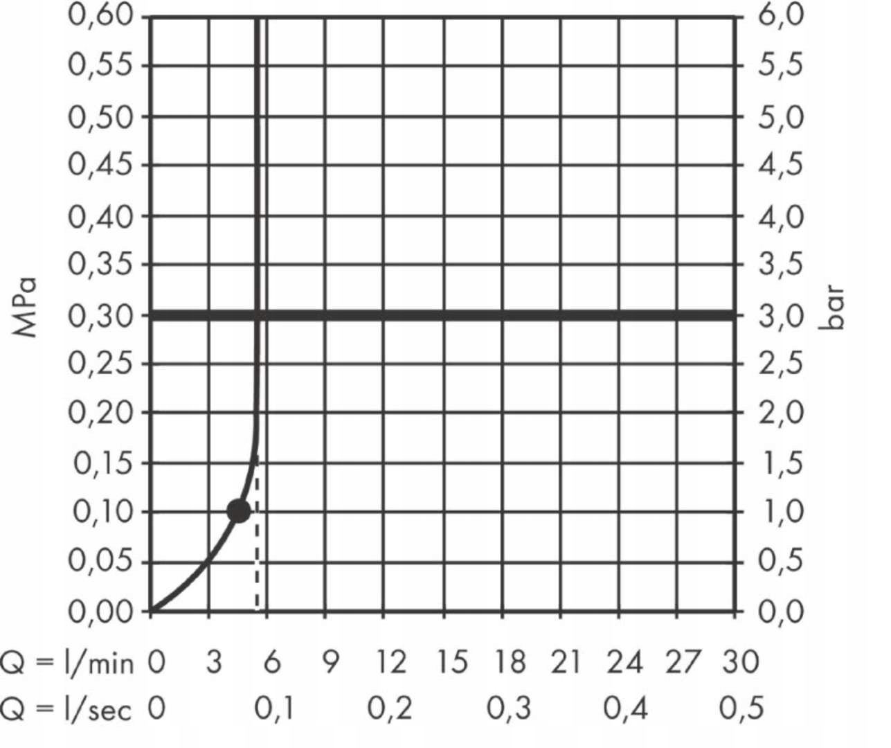 Oszczędność wody i przyjazność dla środowiska