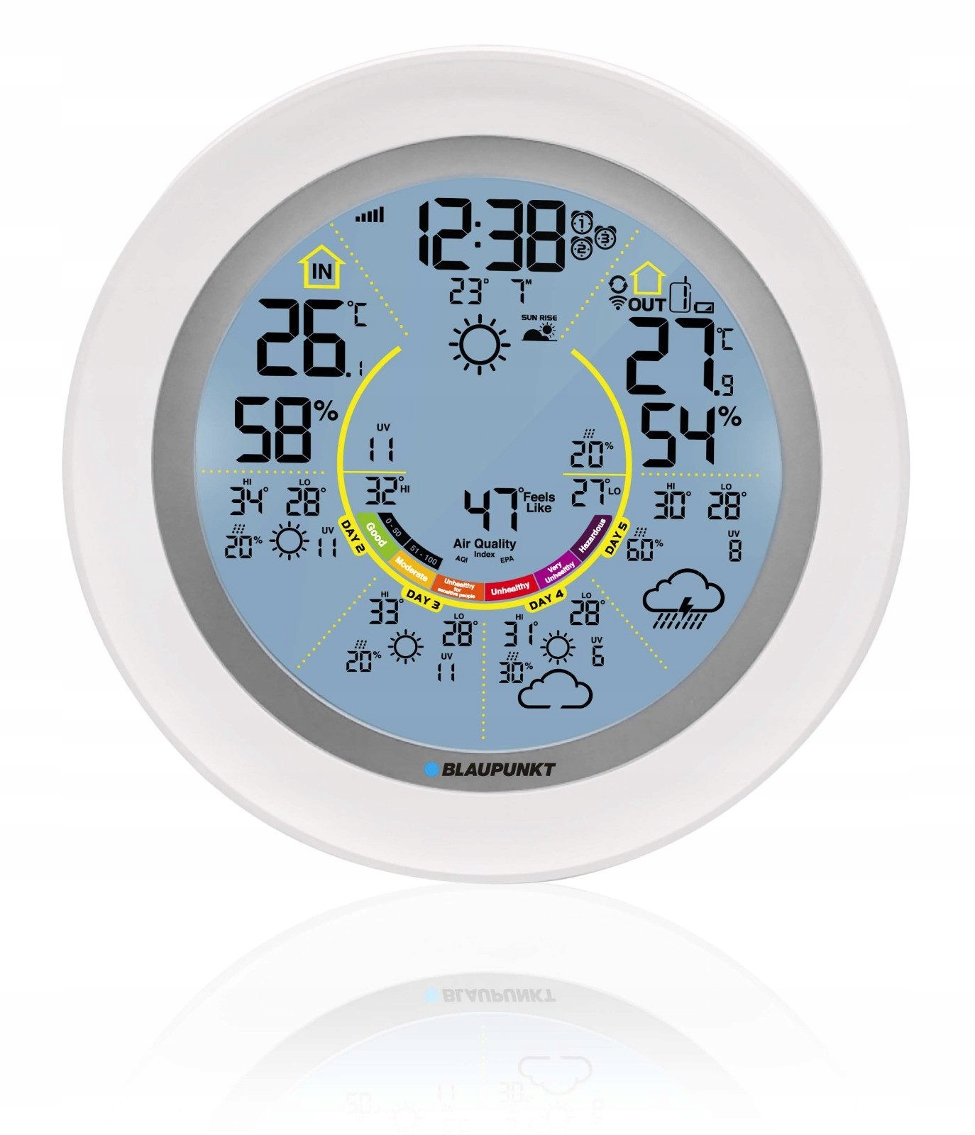 Wbudowane funkcje monitorowania temperatury i wilgotności