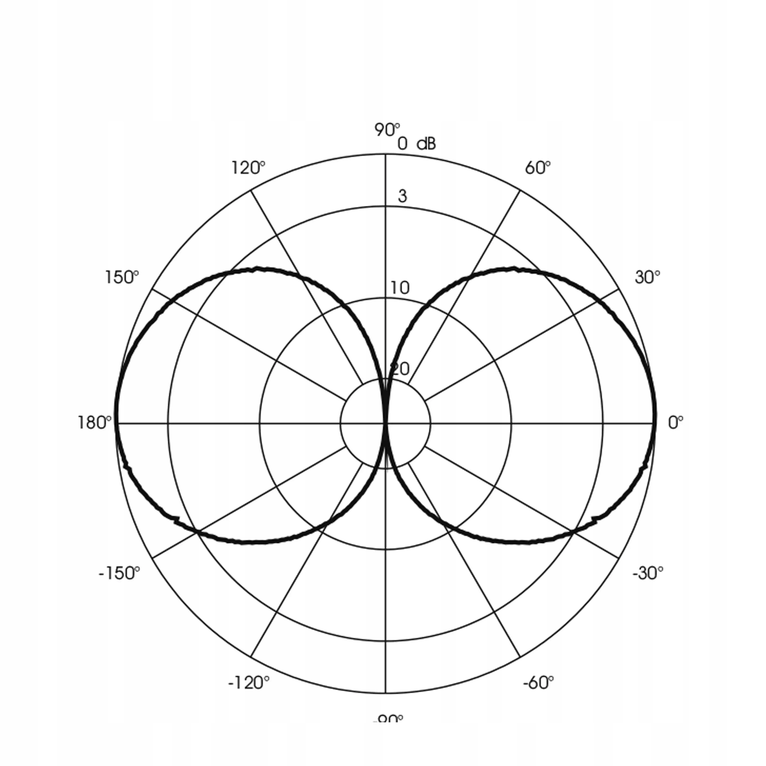 Dookólna konstrukcja anteny 3/4λ