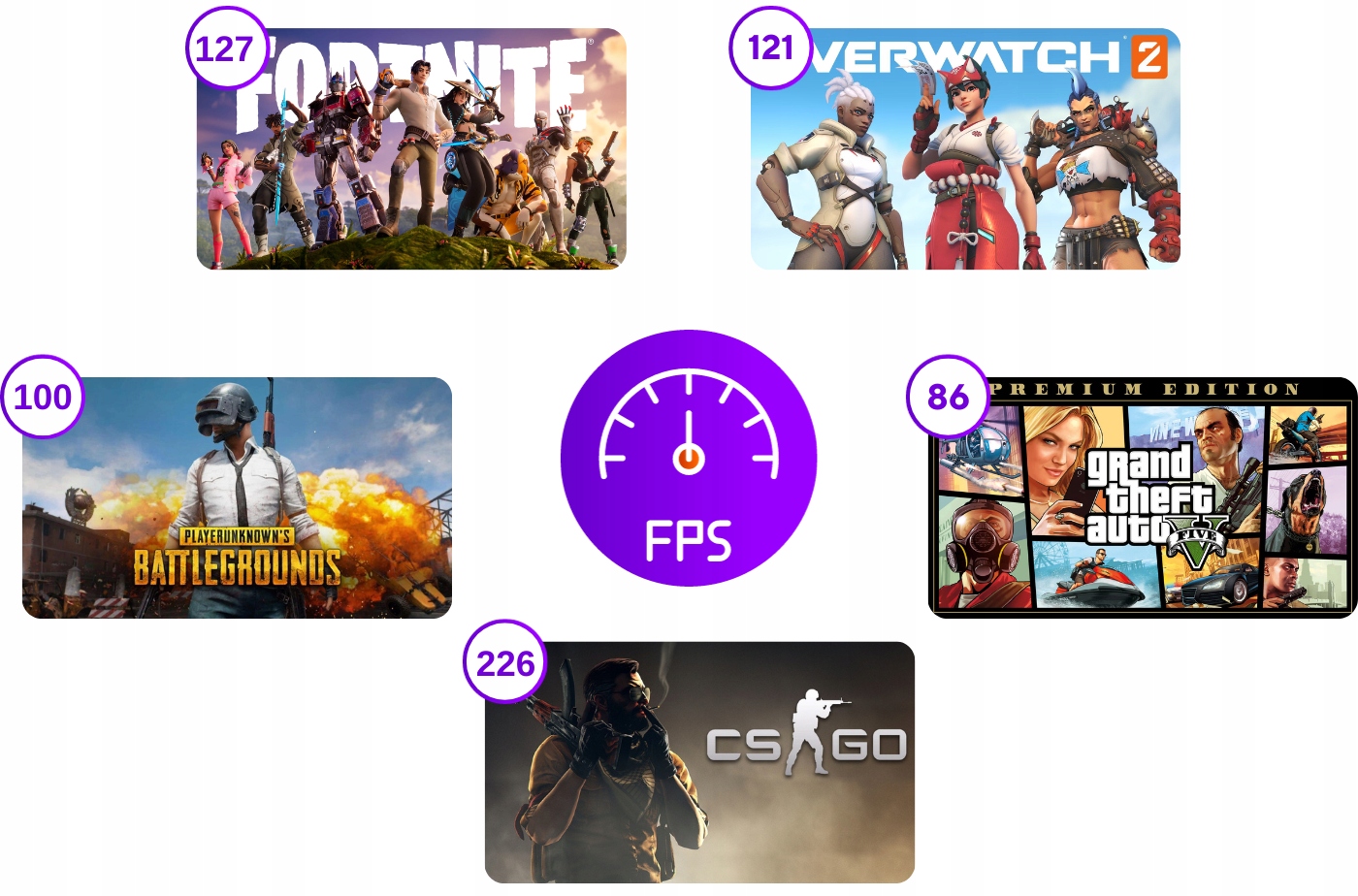 Wydajność w grach – Średnie FPS na maksymalnych detalach