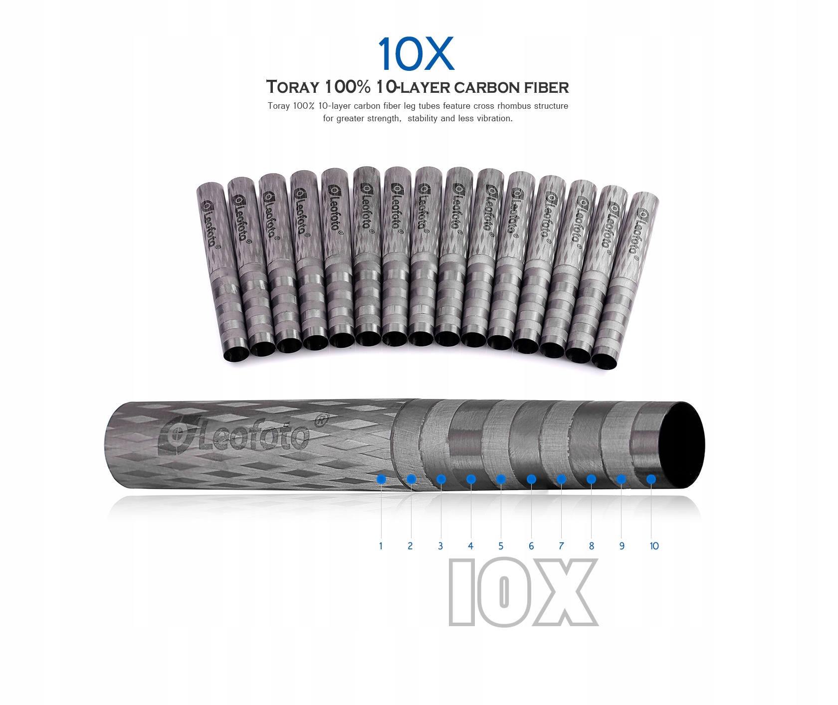 Leofoto statyw Ranger LS-254C+LH-30 – Idealny towarzysz dla podróżujących fotografów