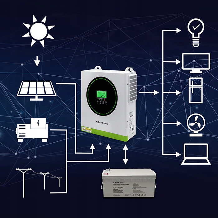 Zasada działania inwertera hybrydowego w trybie off-grid