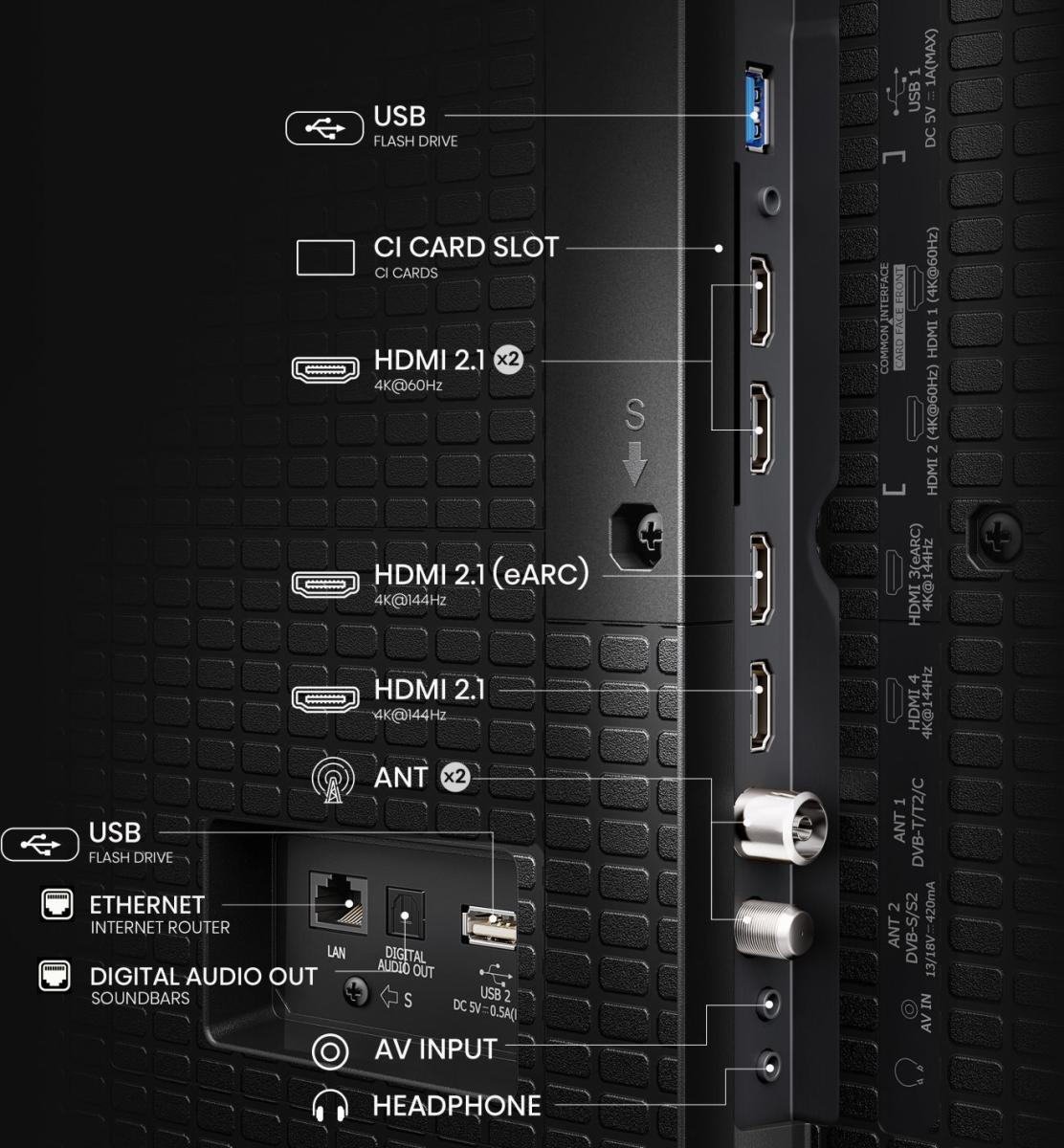 Płynne odświeżanie obrazu – 144 Hz i VRR dla graczy