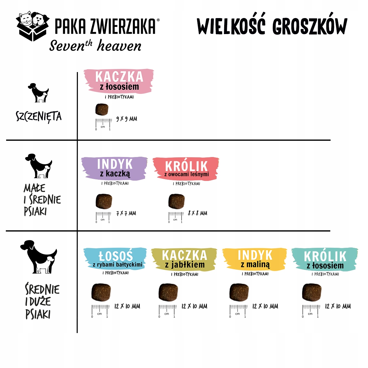 Rozmiar chrupków i ich właściwości