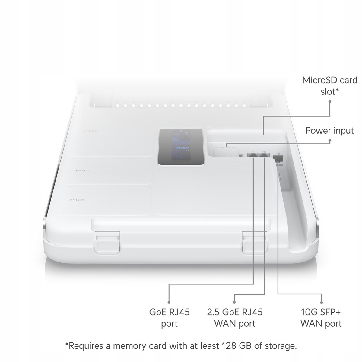Ubiquiti Dream Wall – Innowacyjna brama internetowa i punkt dostępowy Wi-Fi 6