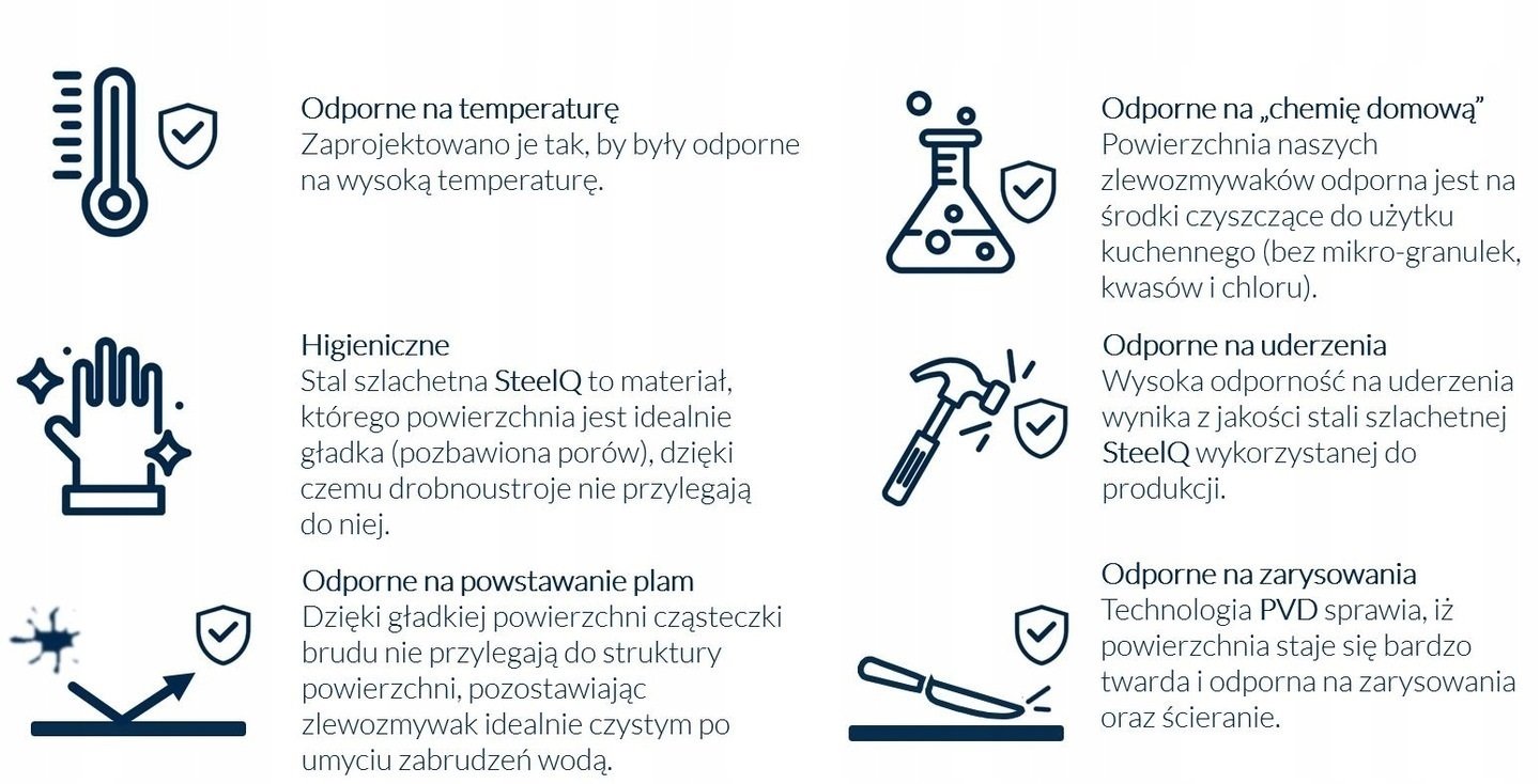 Higieniczna powierzchnia – Łatwe utrzymanie czystości