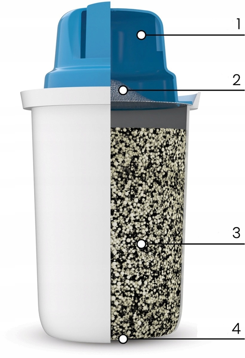 Efektywność filtracji – Jak działa filtr Dafi Classic MG+*