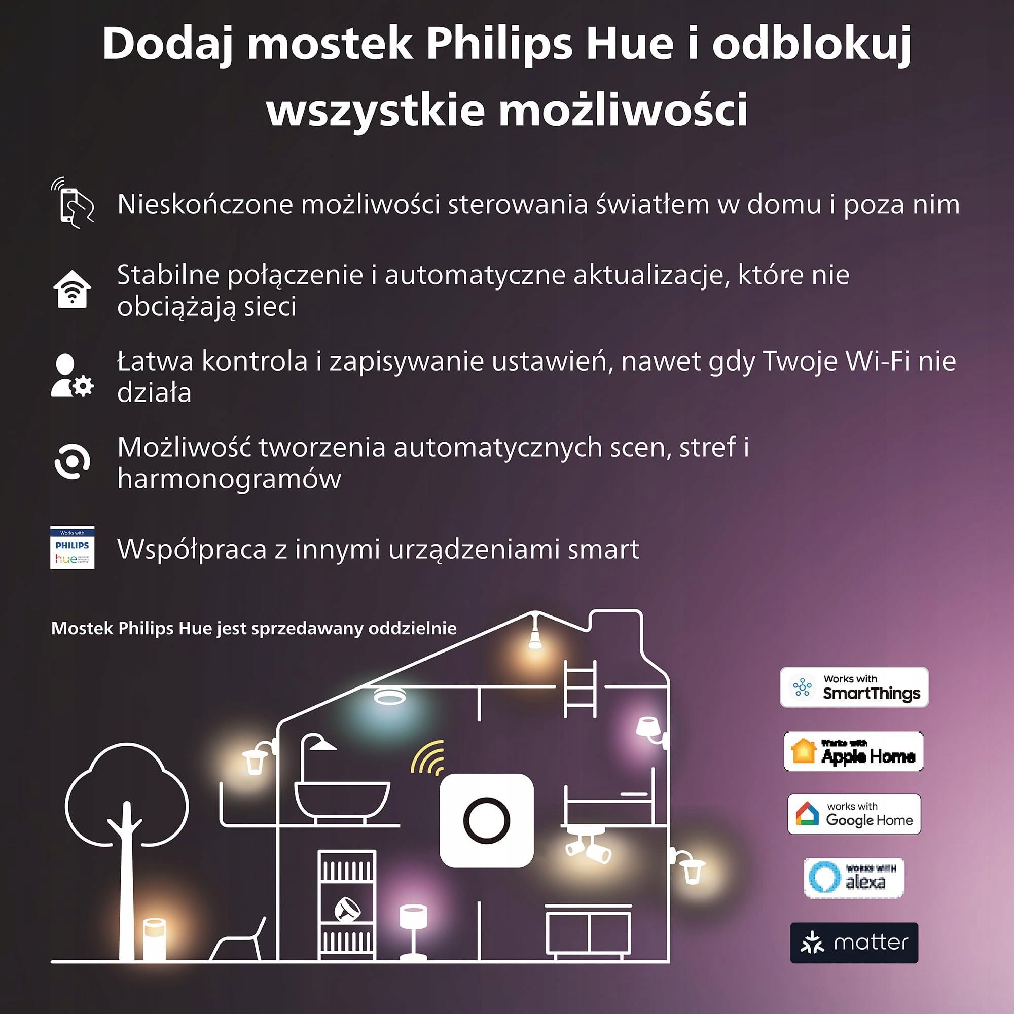 Natywna kompatybilność z aplikacją Hue i protokołem Matter