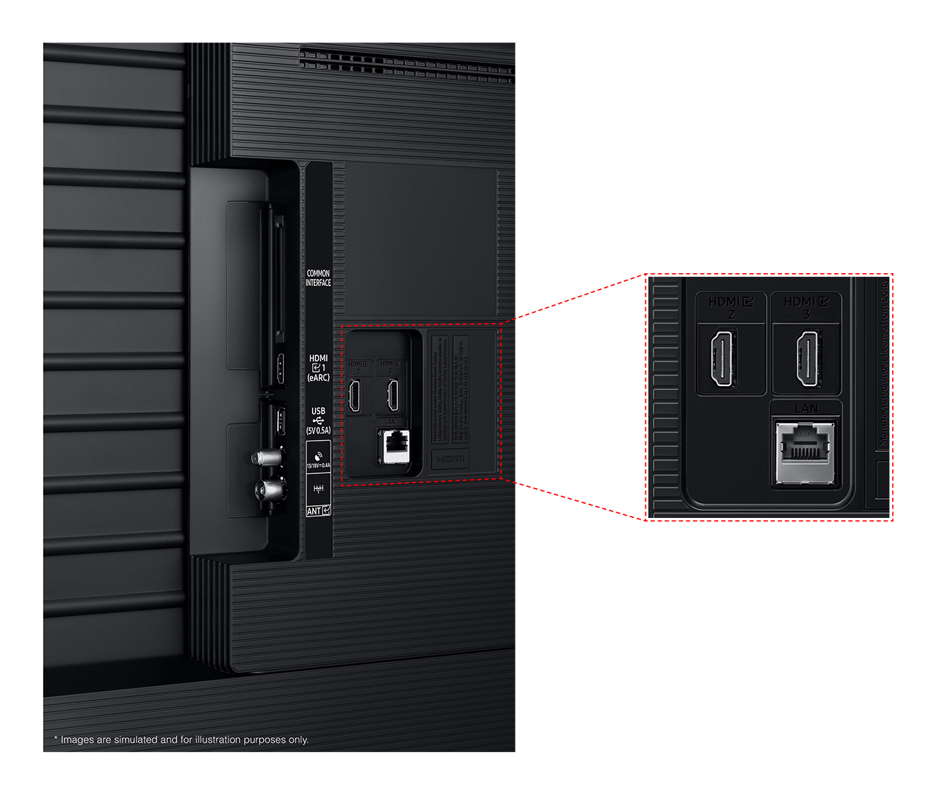 Złącza HDMI i USB – Wszechstronność podłączeń