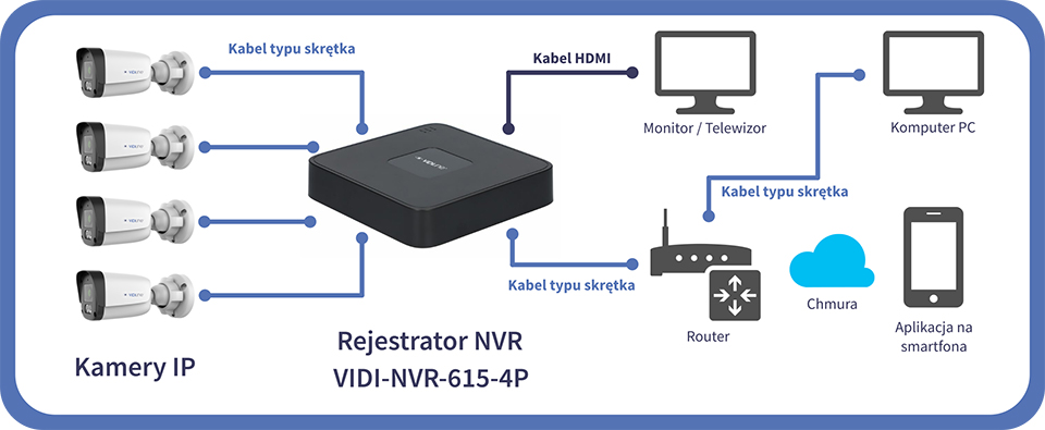 ViDiLine VIDI-NVR-615-4P – 5-kanałowy rejestrator IP z 4 portami PoE Rejestrator ViDiLine VIDI-NVR-615-4P – Rejestrator i switch PoE w jednym