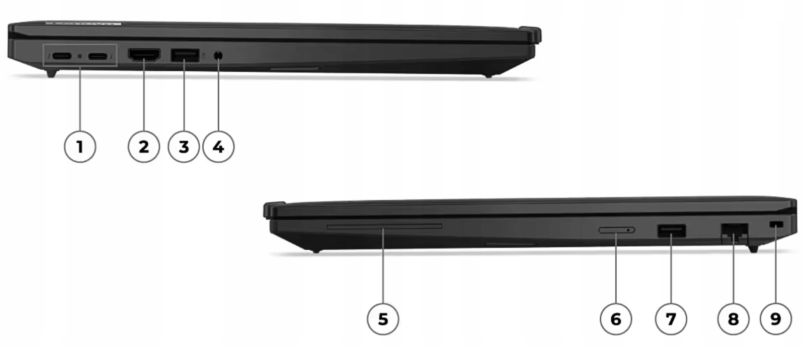 Porty i złącza – Wszechstronność w codziennej pracy