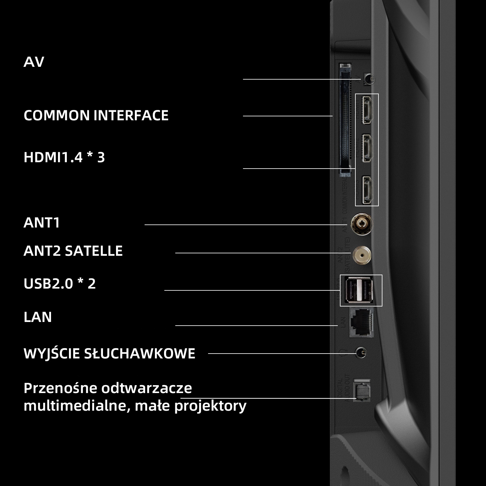 Wydajność energetyczna – Klasa E i roczna konsumpcja energii