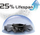 Dust-proof Fan