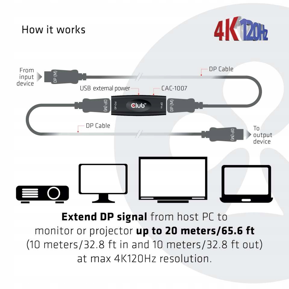 Aktywny repeater DisplayPort 1.4 – Idealne rozwiązanie dla długich połączeń