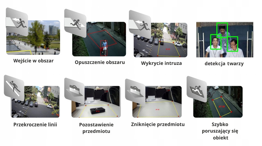 Wykrywanie zdarzeń dla zwiększonego bezpieczeństwa