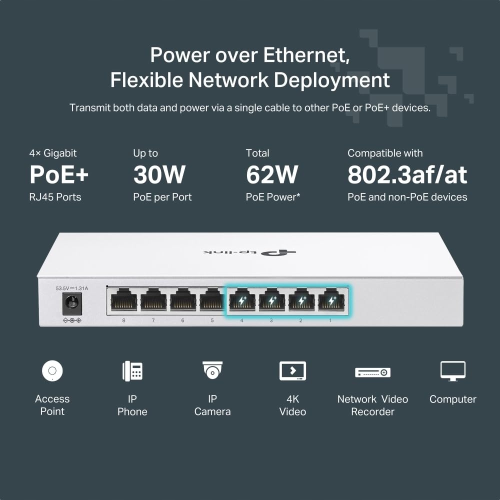 8 portów Gigabit z technologią PoE