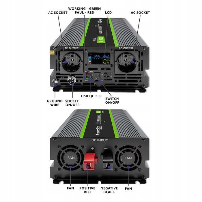 Niezawodne źródło energii – czysty sinus