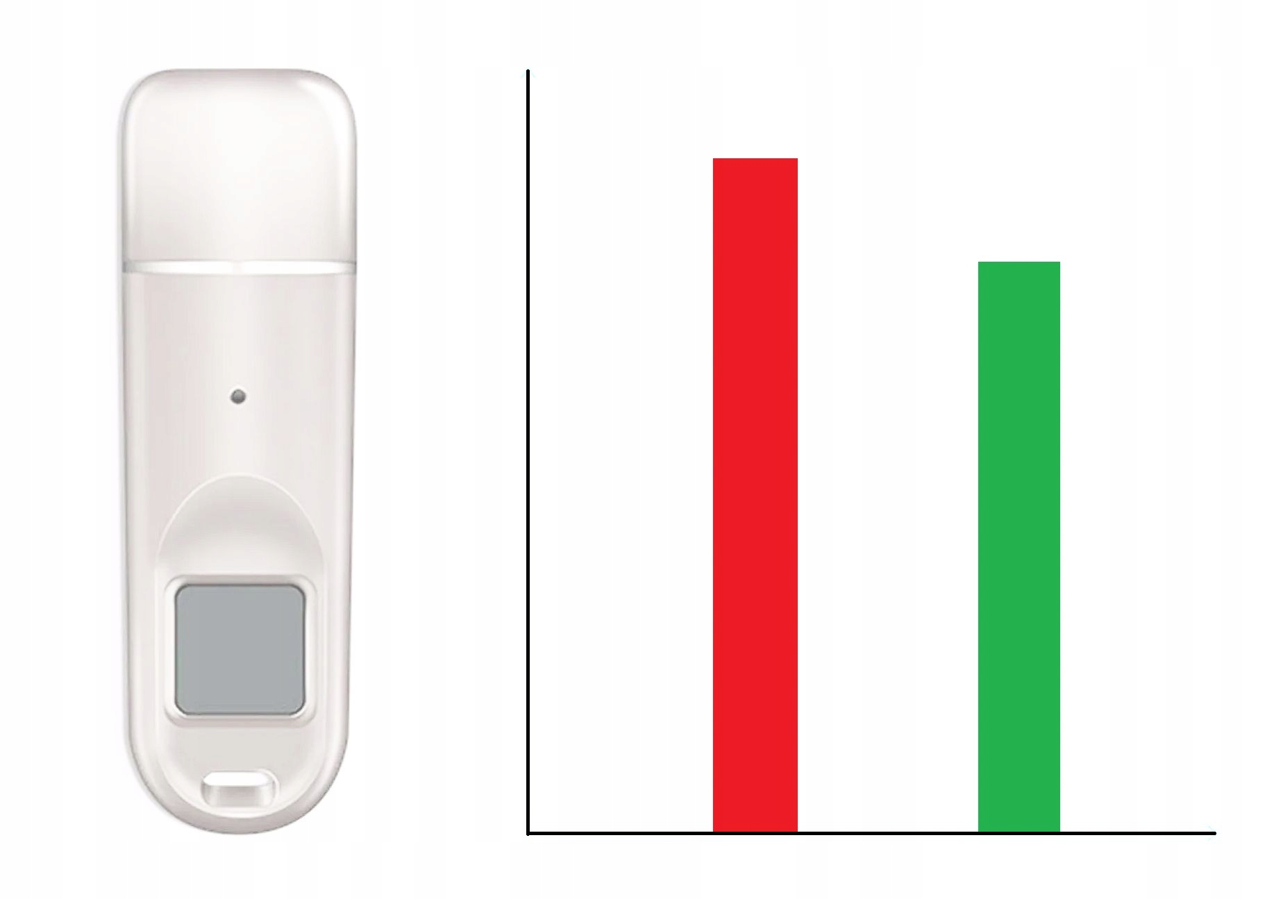 Automatyczna blokada po nieudanych próbach – Ochrona danych