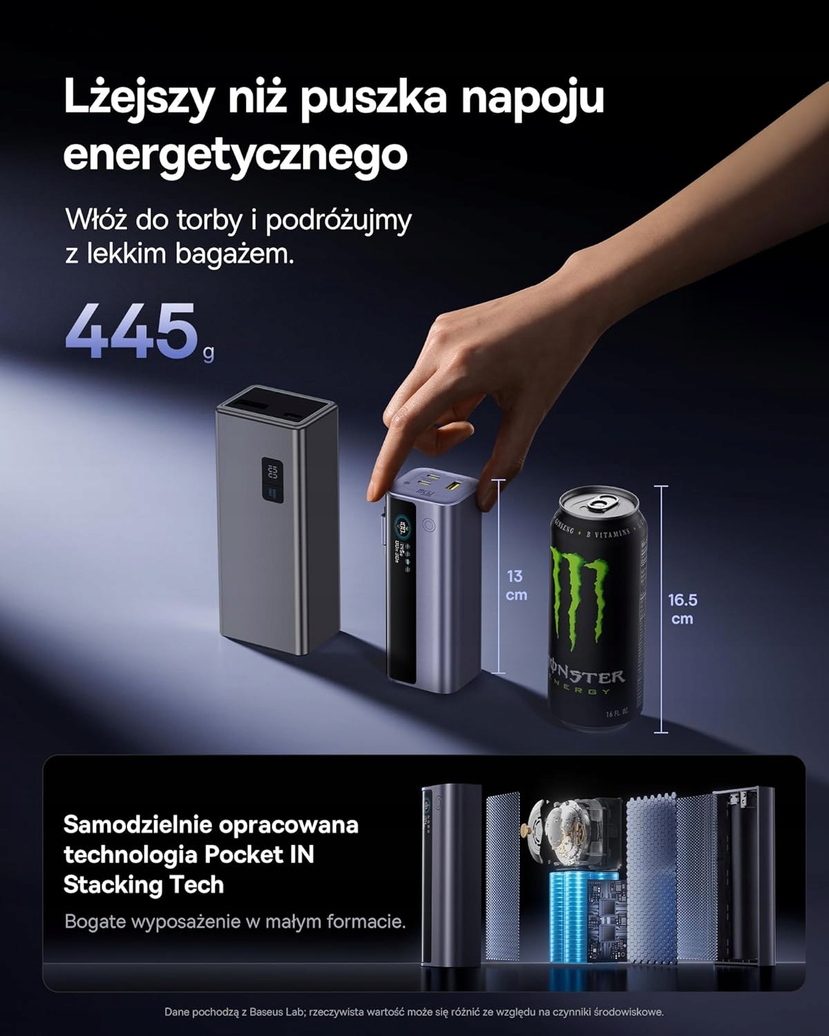 Pojemność 20000 mAh – zasilanie na długie godziny