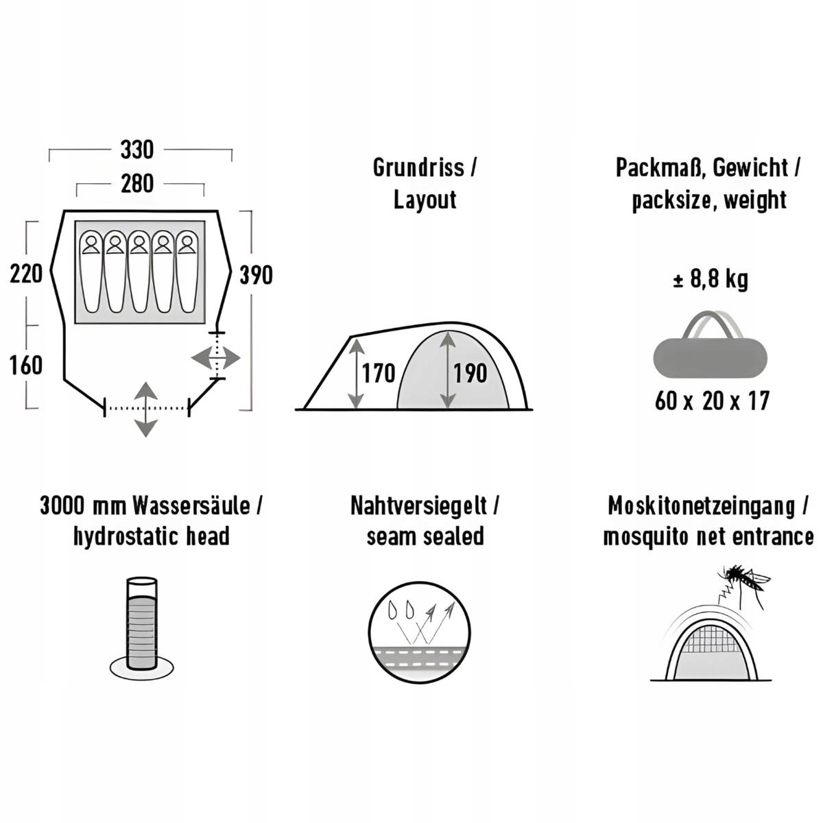 Przestronny design dla pięciu osób