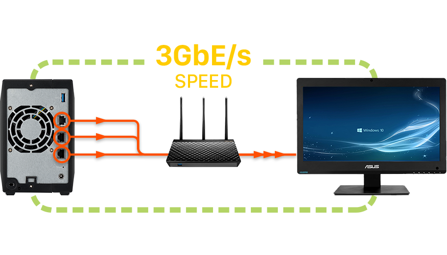 <small> Do 3 gbps zagregowanej wydajnoÅ›ci </small>  