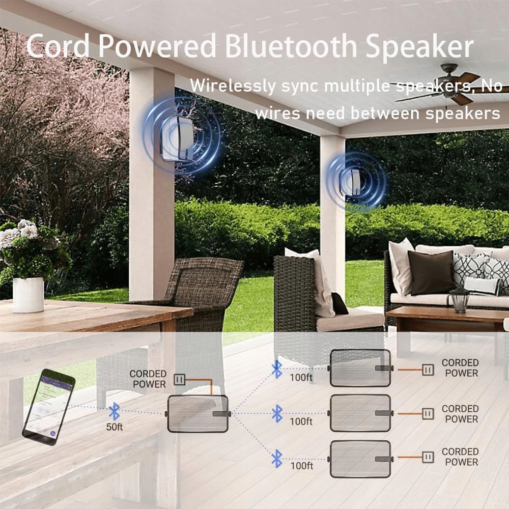 Technologia Bluetooth – Bezprzewodowa synchronizacja z wieloma urządzeniami