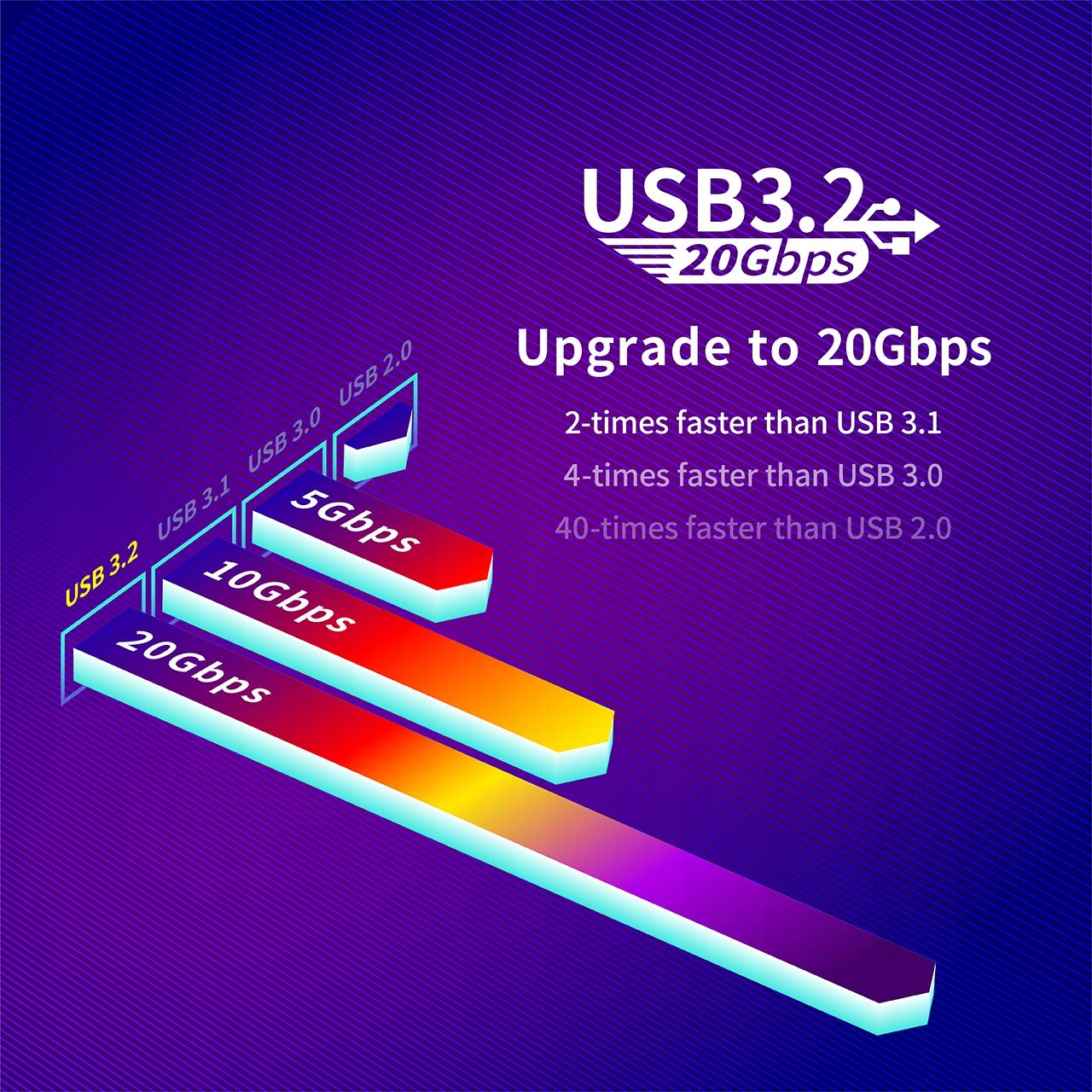 Szybkość transmisji danych do 20 Gbit/s