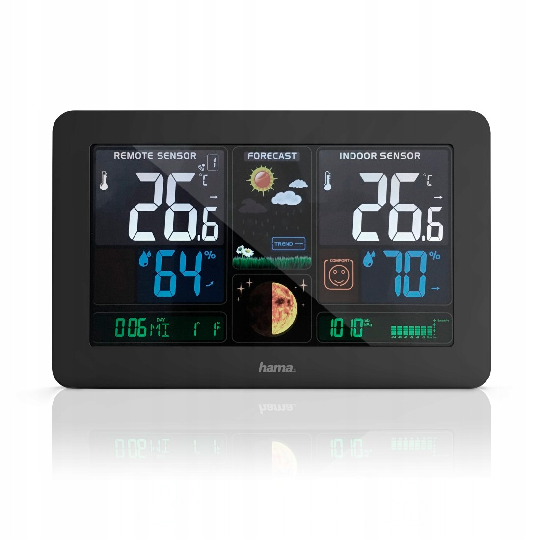 Funkcje zegara, kalendarza i alarmu – wszystko w jednym urządzeniu