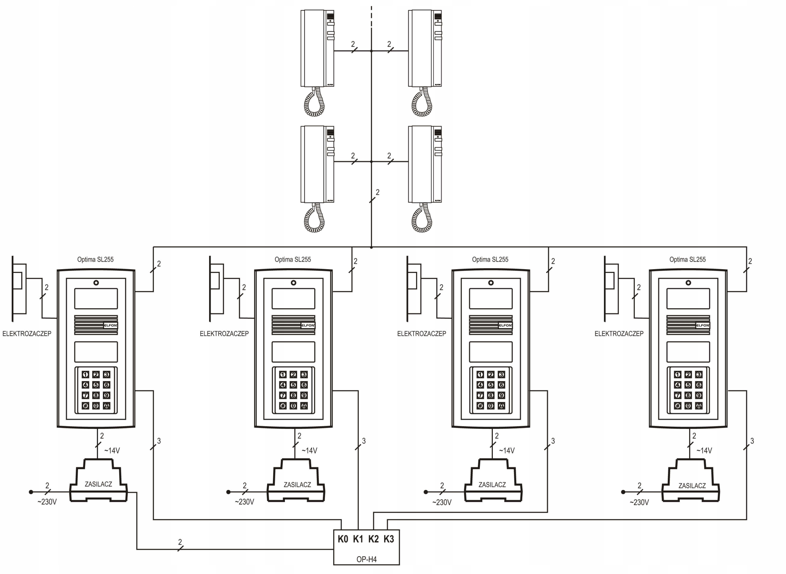 Główne funkcje ułatwiające instalację