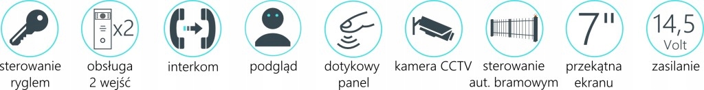 Możliwość rozbudowy systemu – Obsługa dodatkowych monitorów i stacji bramowych